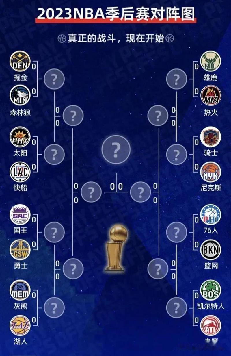 季后赛2025年4月4日开始_nfl季后赛2025_nba 2025 季后赛